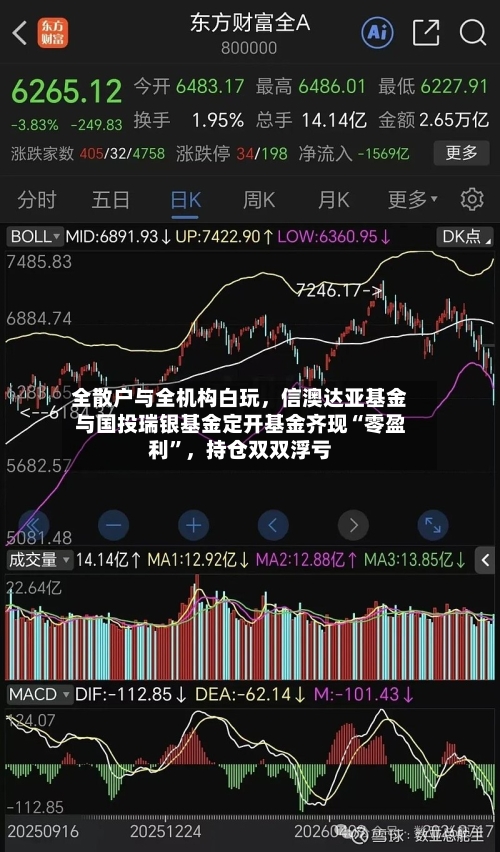 全散户与全机构白玩，信澳达亚基金与国投瑞银基金定开基金齐现“零盈利”，持仓双双浮亏