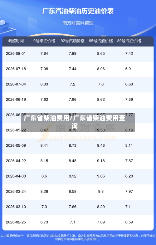 广东省柴油费用/广东省柴油费用查询-第2张图片