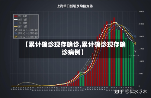 【累计确诊现存确诊,累计确诊现存确诊病例】-第3张图片