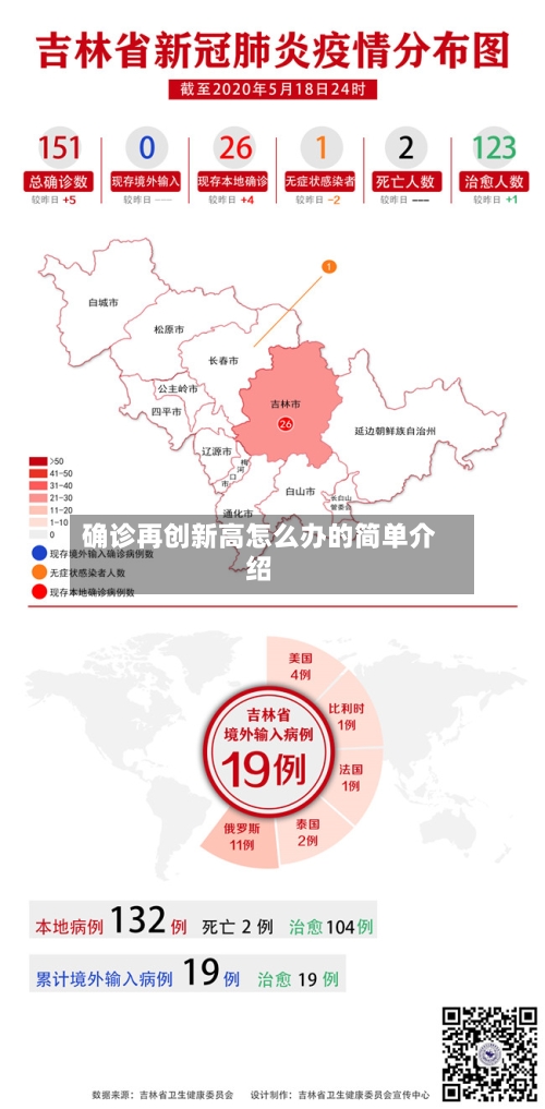 确诊再创新高怎么办的简单介绍