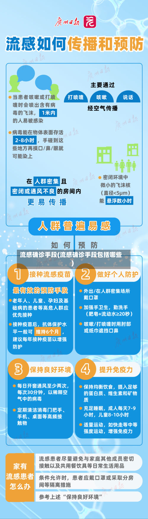 流感确诊手段(流感确诊手段包括哪些)