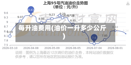 每升油费用(油价一升多少公斤)