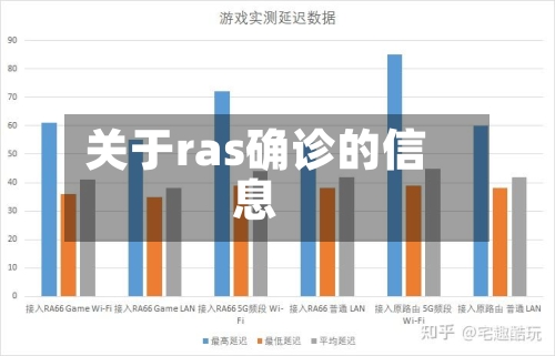 关于ras确诊的信息-第3张图片