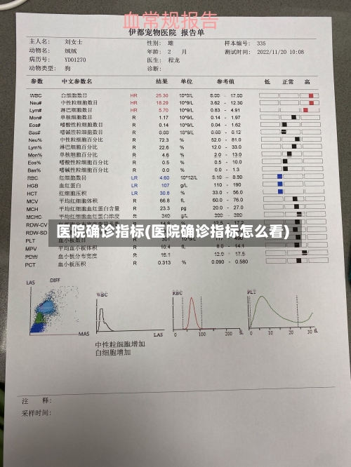 医院确诊指标(医院确诊指标怎么看)