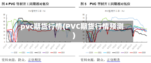 pvc期货行情(PVC期货行情预测)