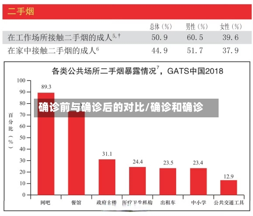 确诊前与确诊后的对比/确诊和确诊