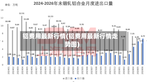 铝费用最新行情(铝费用最新行情走势图)-第2张图片