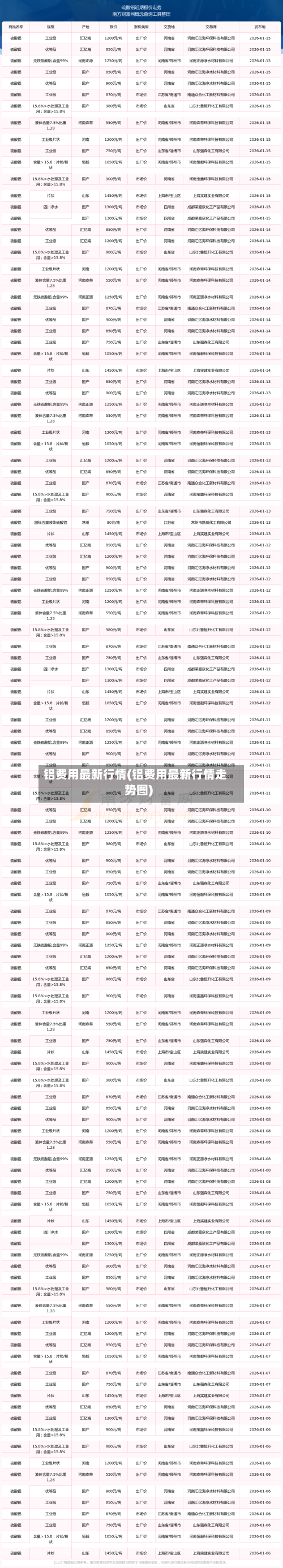 铝费用最新行情(铝费用最新行情走势图)