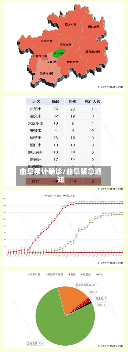 曲阜累计确诊/曲阜紧急通知-第2张图片
