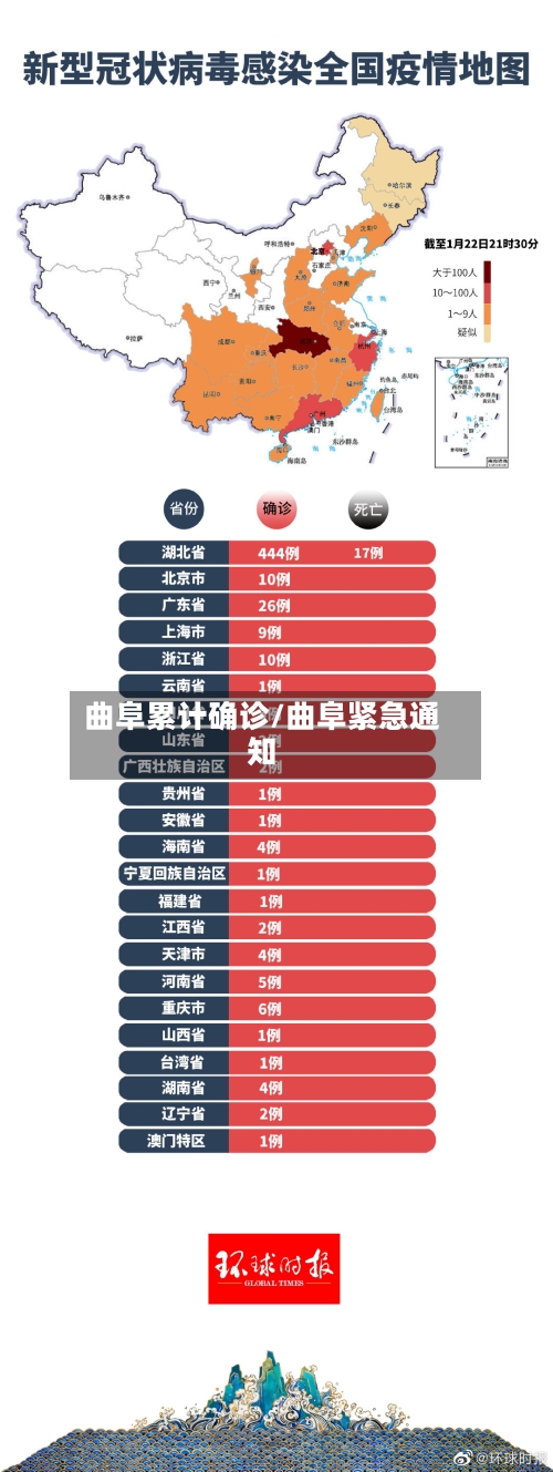 曲阜累计确诊/曲阜紧急通知-第3张图片