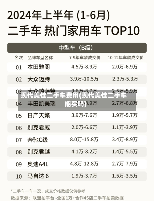 现代美佳二手车费用(现代美佳二手车能买吗)