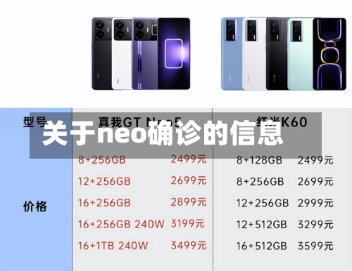 关于neo确诊的信息-第2张图片