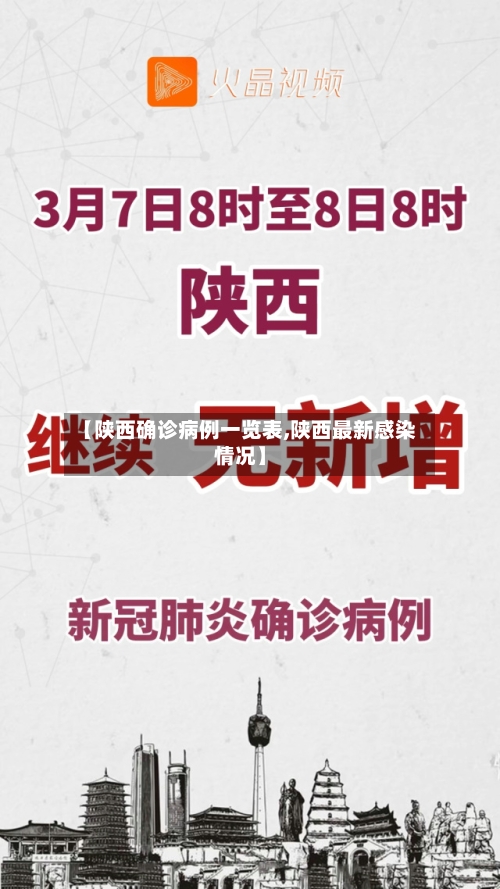 【陕西确诊病例一览表,陕西最新感染情况】