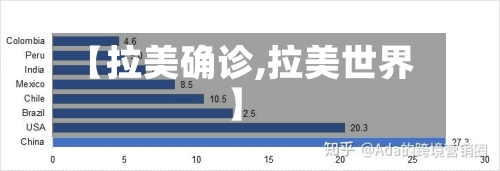 【拉美确诊,拉美世界】-第2张图片