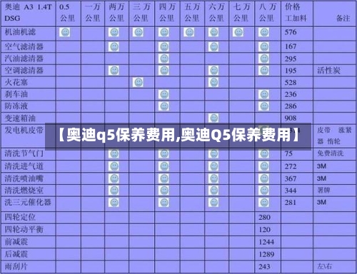 【奥迪q5保养费用,奥迪Q5保养费用】-第2张图片