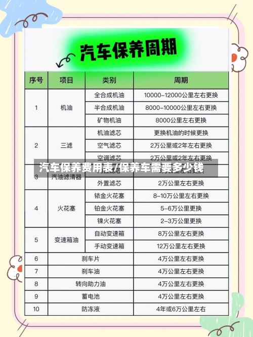 汽车保养费用表/保养车需要多少钱-第2张图片