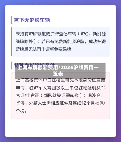 上海车牌最新费用/2025沪牌费用一览表
