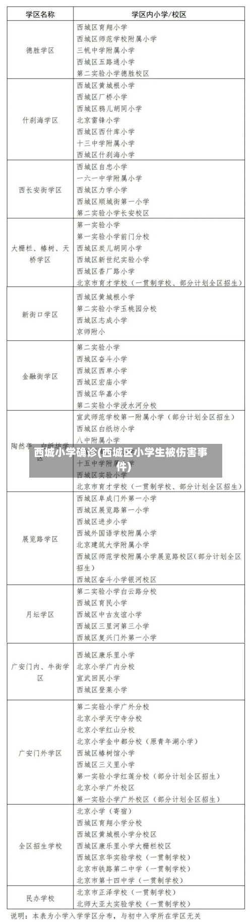 西城小学确诊(西城区小学生被伤害事件)-第2张图片