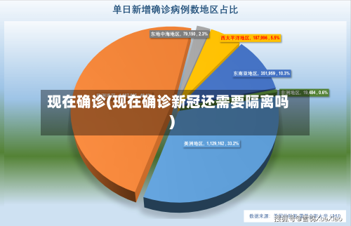现在确诊(现在确诊新冠还需要隔离吗)-第3张图片