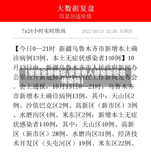 【家里全部确诊,家里有人感染新冠会传染吗】