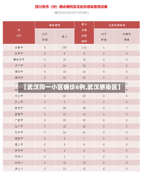 【武汉同一小区确诊6例,武汉感染区】-第2张图片