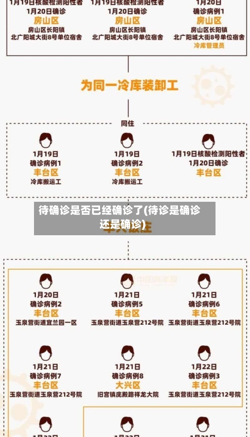 待确诊是否已经确诊了(待诊是确诊还是确诊)