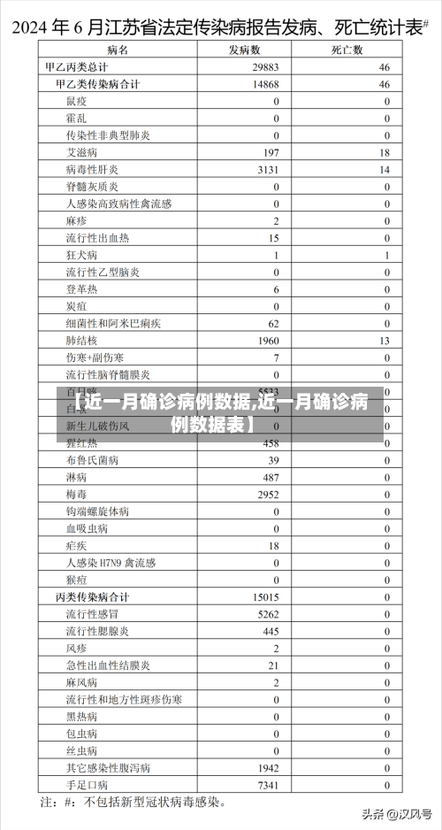 【近一月确诊病例数据,近一月确诊病例数据表】