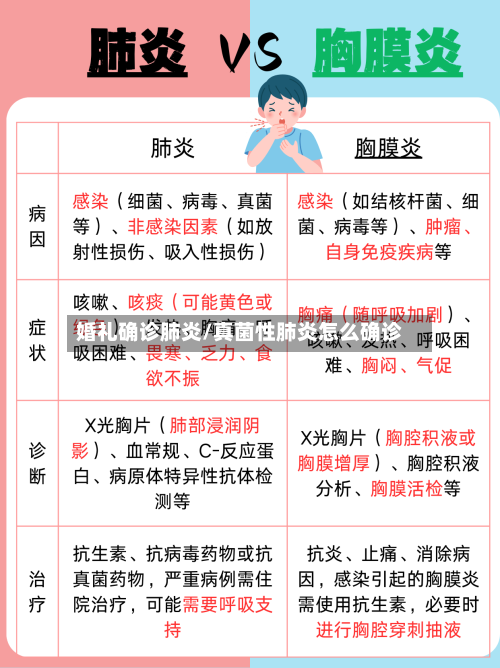 婚礼确诊肺炎/真菌性肺炎怎么确诊-第2张图片