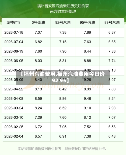 【福州汽油费用,福州汽油费用今日价92 95】