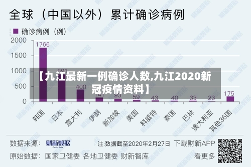 【九江最新一例确诊人数,九江2020新冠疫情资料】-第2张图片