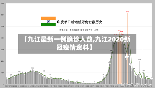 【九江最新一例确诊人数,九江2020新冠疫情资料】-第3张图片
