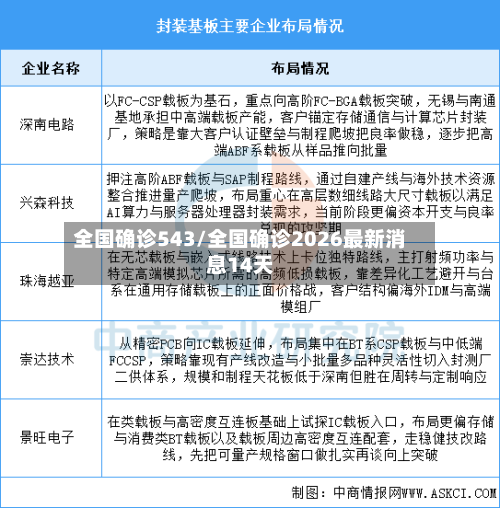 全国确诊543/全国确诊2026最新消息14天