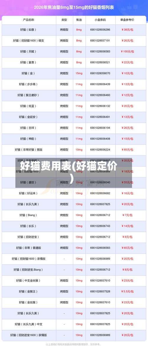 好猫费用表(好猫定价)