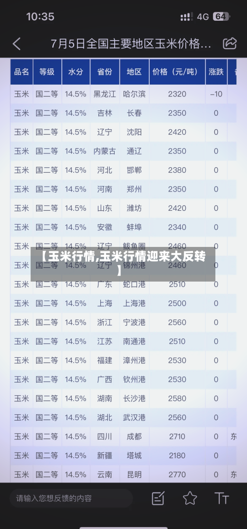 【玉米行情,玉米行情迎来大反转】