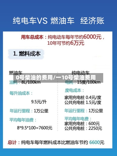 0号柴油的费用/一10号柴油费用