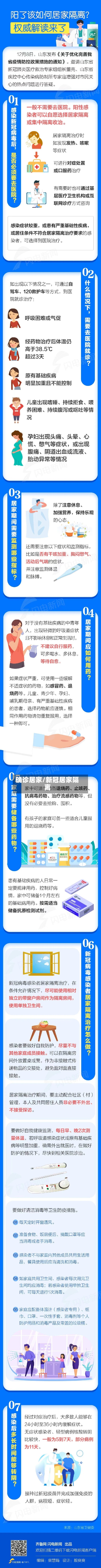 确诊居家/新冠居家隔离-第2张图片