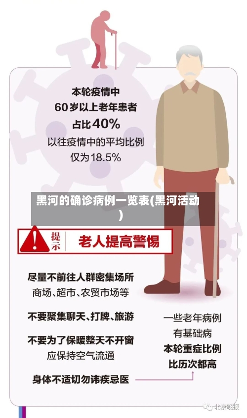 黑河的确诊病例一览表(黑河活动)-第2张图片