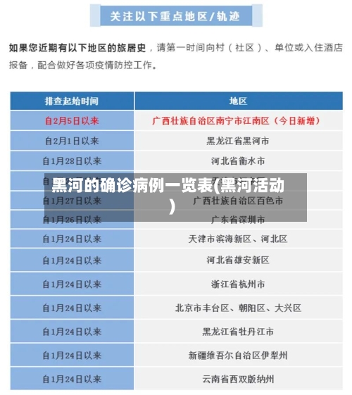 黑河的确诊病例一览表(黑河活动)