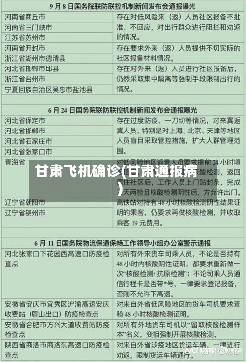 甘肃飞机确诊(甘肃通报病)