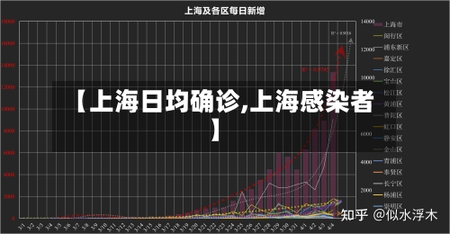 【上海日均确诊,上海感染者】-第2张图片