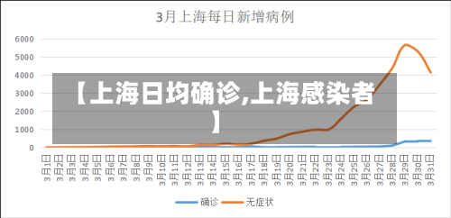 【上海日均确诊,上海感染者】