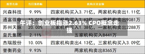 午评:创业板指涨2.63% CPO概念走强-第2张图片