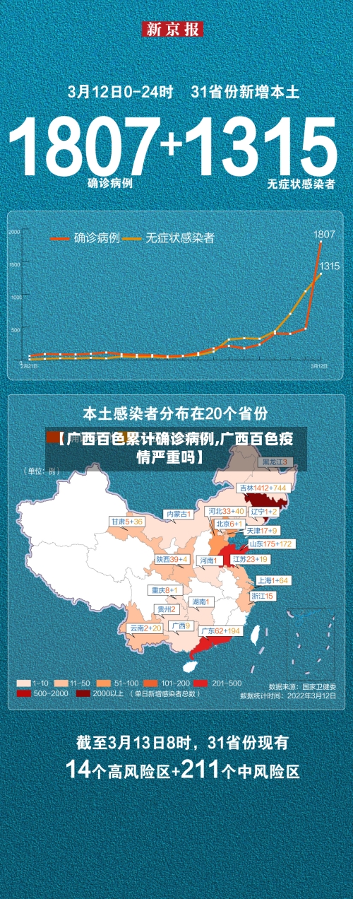【广西百色累计确诊病例,广西百色疫情严重吗】-第2张图片