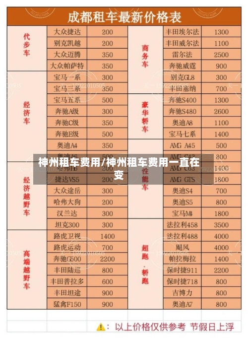 神州租车费用/神州租车费用一直在变