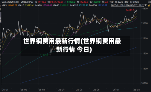 世界铜费用最新行情(世界铜费用最新行情 今日)-第2张图片