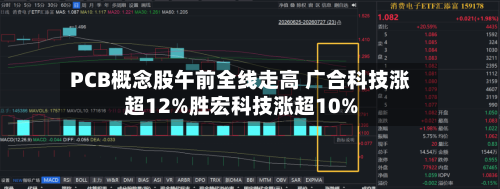 PCB概念股午前全线走高 广合科技涨超12%胜宏科技涨超10%-第2张图片