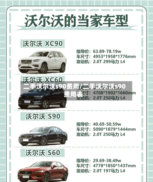 二手沃尔沃s90费用/二手沃尔沃s90费用表