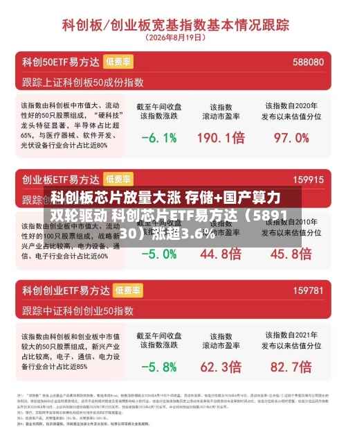 科创板芯片放量大涨 存储+国产算力双轮驱动 科创芯片ETF易方达（589130）涨超3.6%