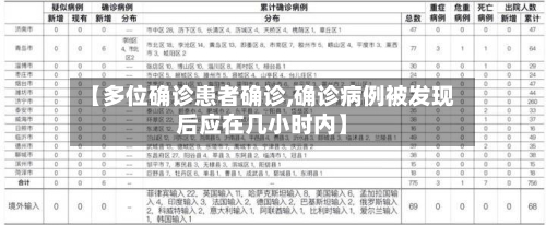 【多位确诊患者确诊,确诊病例被发现后应在几小时内】-第1张图片