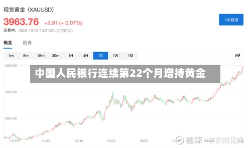 中国人民银行连续第22个月增持黄金-第2张图片